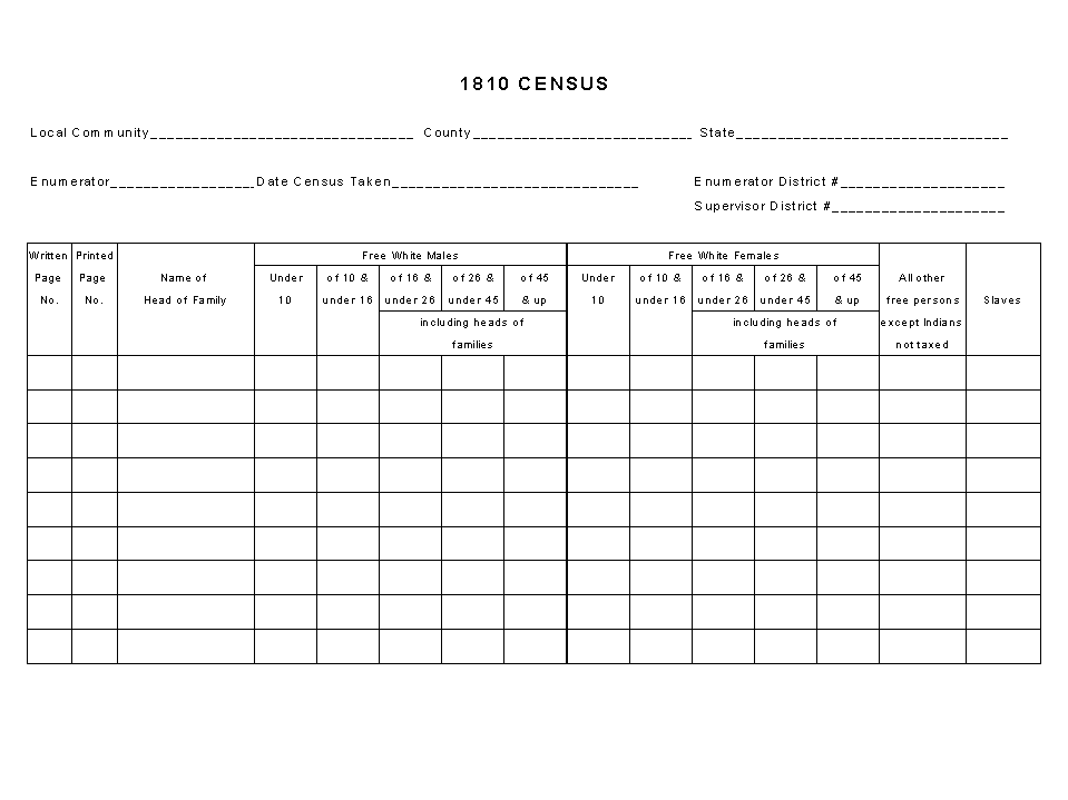 Census